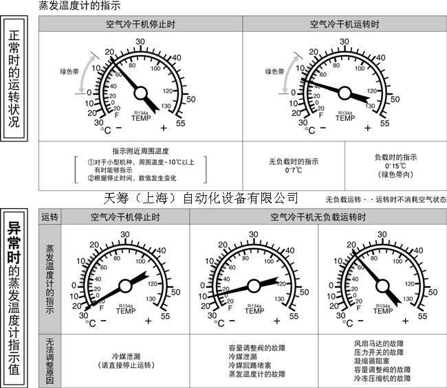 工業(yè)溫度計(jì)產(chǎn)品圖片