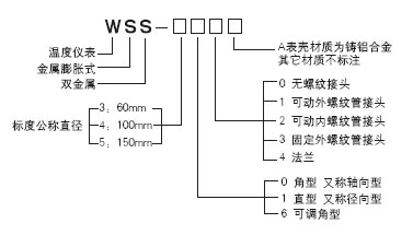 工業(yè)溫度計(jì)產(chǎn)品圖片