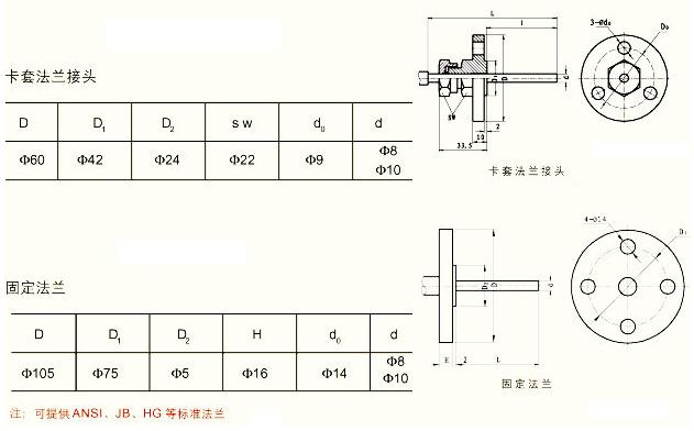 工業(yè)溫度計產(chǎn)品圖片